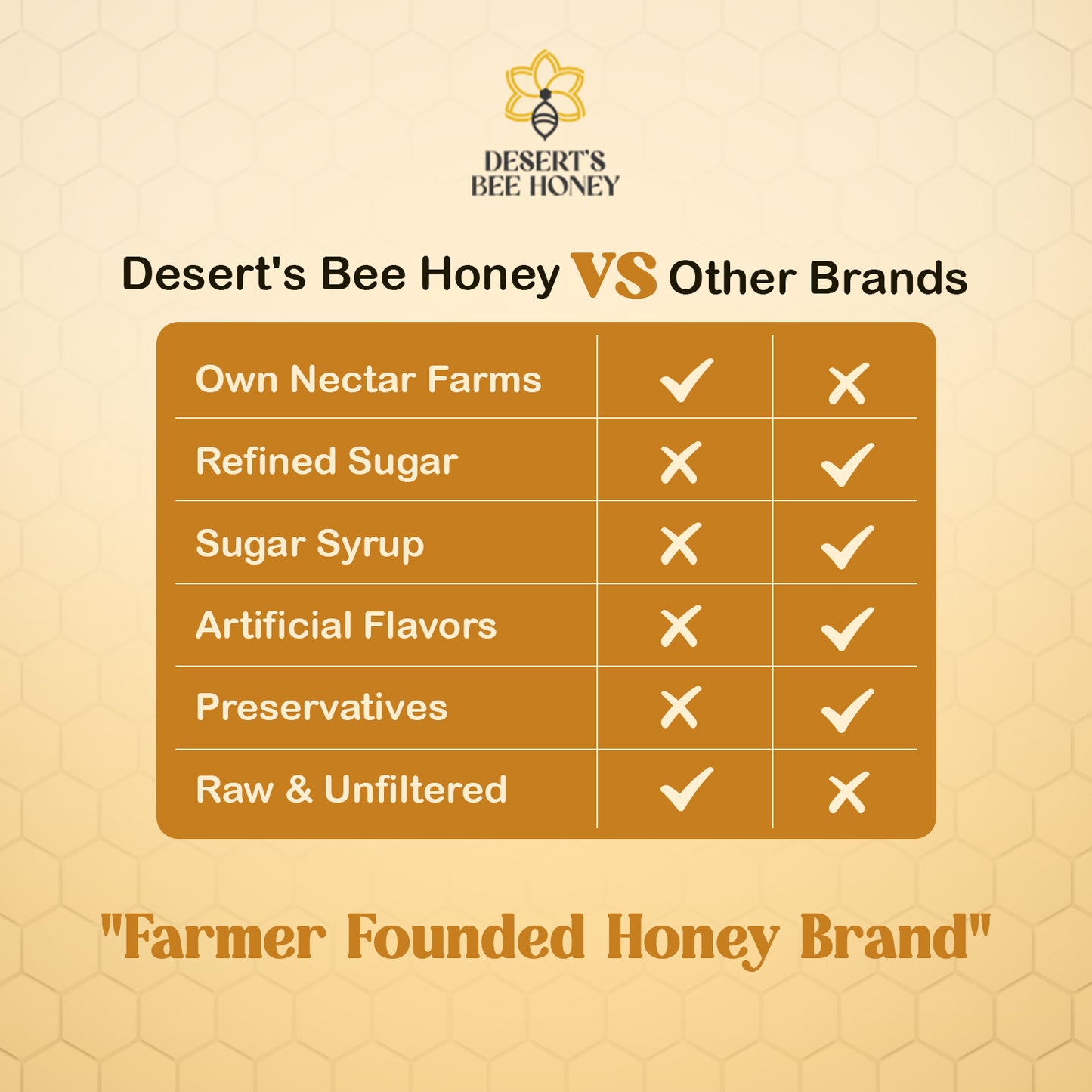 Saunf (Fennel) Raw Honey | Chemical-Free, No Heat, No Adulteration